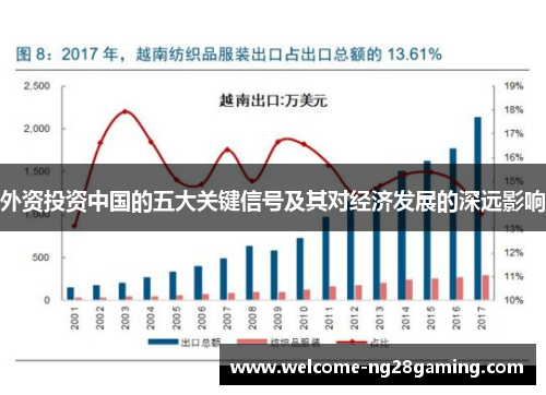 外资投资中国的五大关键信号及其对经济发展的深远影响