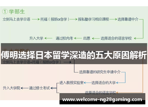 傅明选择日本留学深造的五大原因解析