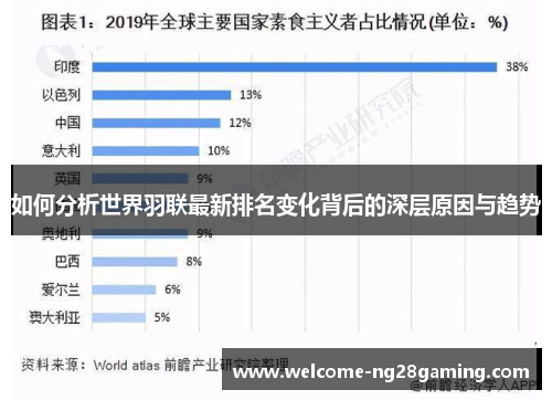 如何分析世界羽联最新排名变化背后的深层原因与趋势