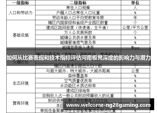 如何从比赛表现和技术指标评估河南板凳深度的影响力与潜力