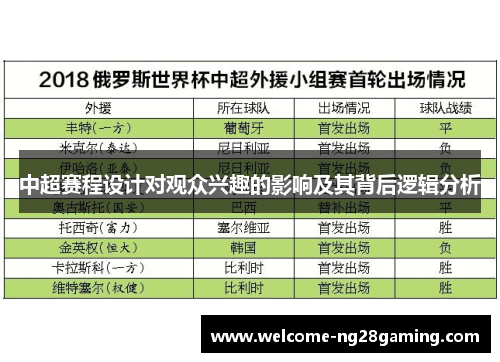 中超赛程设计对观众兴趣的影响及其背后逻辑分析
