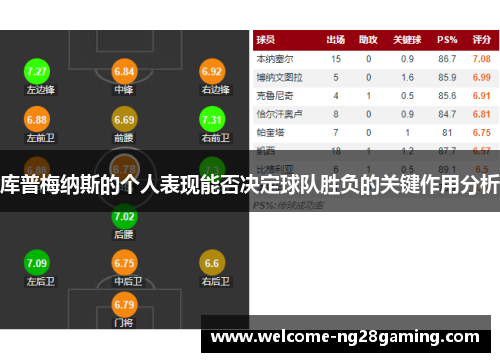 库普梅纳斯的个人表现能否决定球队胜负的关键作用分析