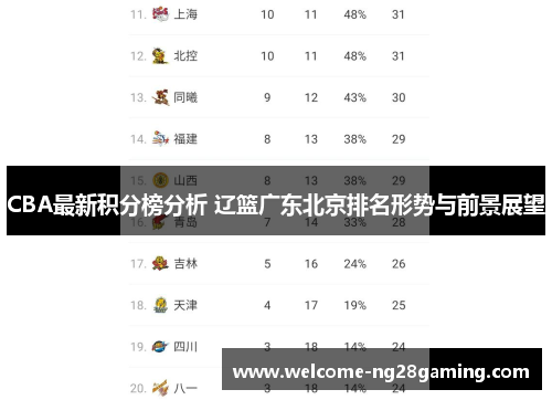 CBA最新积分榜分析 辽篮广东北京排名形势与前景展望