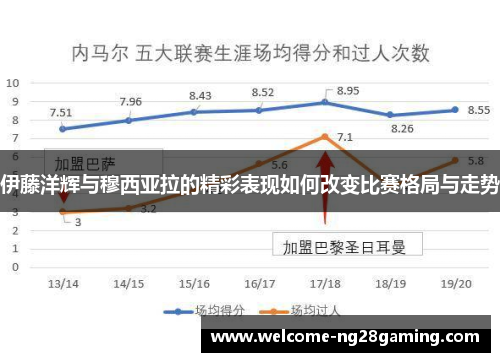 伊藤洋辉与穆西亚拉的精彩表现如何改变比赛格局与走势