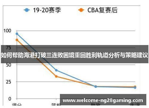 如何帮助海港打破三连败困境重回胜利轨道分析与策略建议