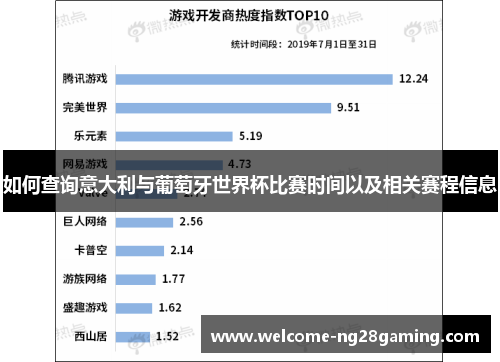 如何查询意大利与葡萄牙世界杯比赛时间以及相关赛程信息
