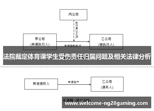 法院裁定体育课学生受伤责任归属问题及相关法律分析