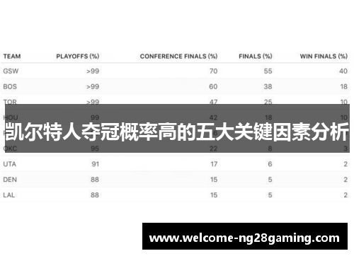 凯尔特人夺冠概率高的五大关键因素分析