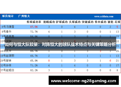 如何与恒大队较量：对阵恒大的球队战术特点与关键策略分析