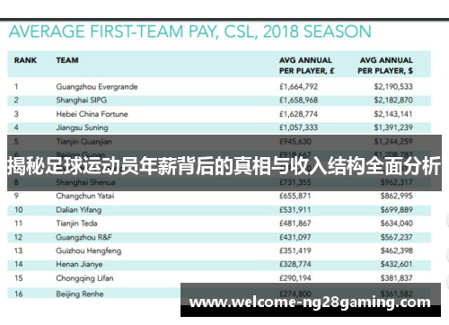揭秘足球运动员年薪背后的真相与收入结构全面分析