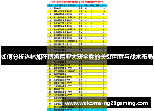 如何分析达林加在博洛尼亚大获全胜的关键因素与战术布局