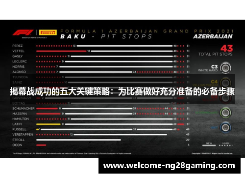 揭幕战成功的五大关键策略：为比赛做好充分准备的必备步骤