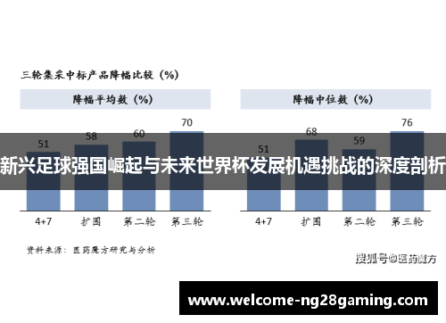 新兴足球强国崛起与未来世界杯发展机遇挑战的深度剖析