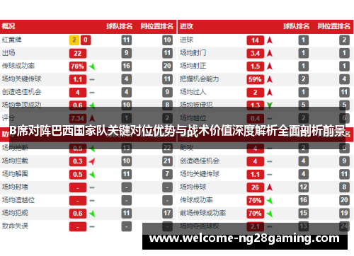 B席对阵巴西国家队关键对位优势与战术价值深度解析全面剖析前景