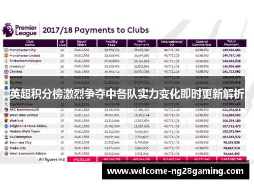 英超积分榜激烈争夺中各队实力变化即时更新解析