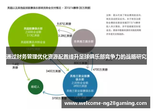 通过财务管理优化资源配置提升足球俱乐部竞争力的战略研究